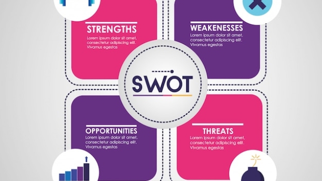 Mastering SWOT Analysis: Unleashing Your Strategic Power
